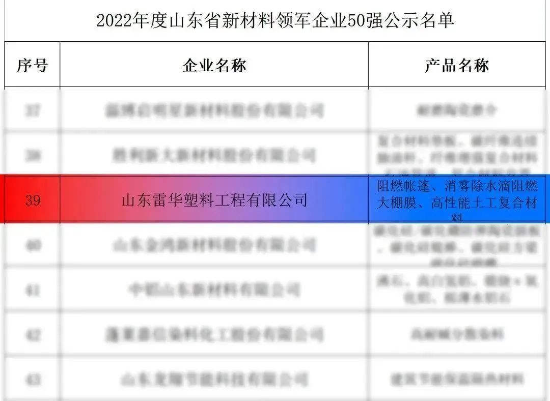 【喜报】山东雷华塑料工程有限公司入选山东省新材料领军企业50强