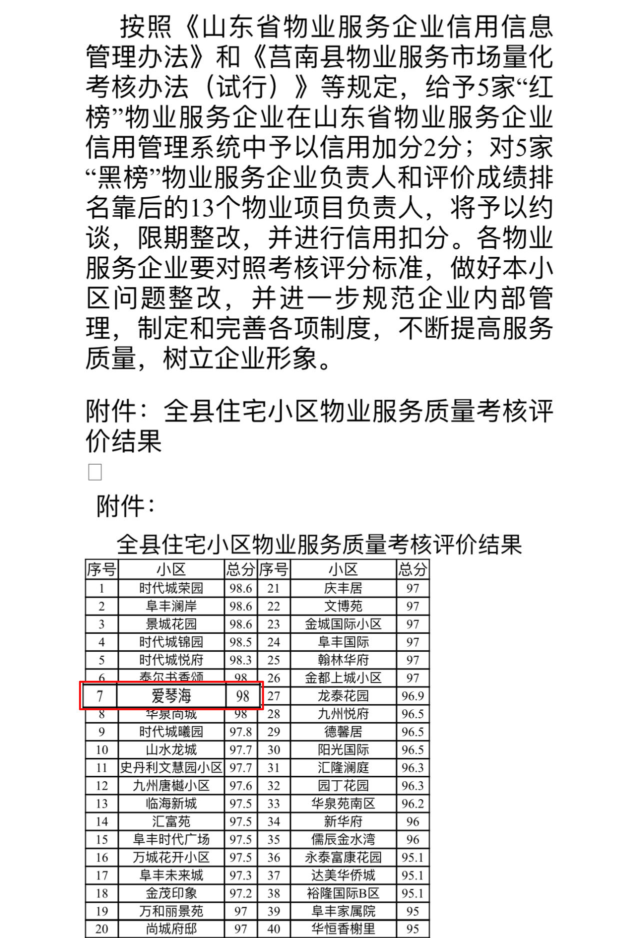 【喜报】雷华物业莒南分公司荣登2023年第三季度全县住宅小区物业服务质量评价红榜！