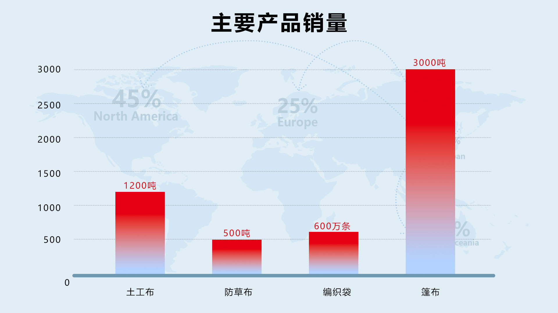 雷华集团 奋进新时代 建功新征程